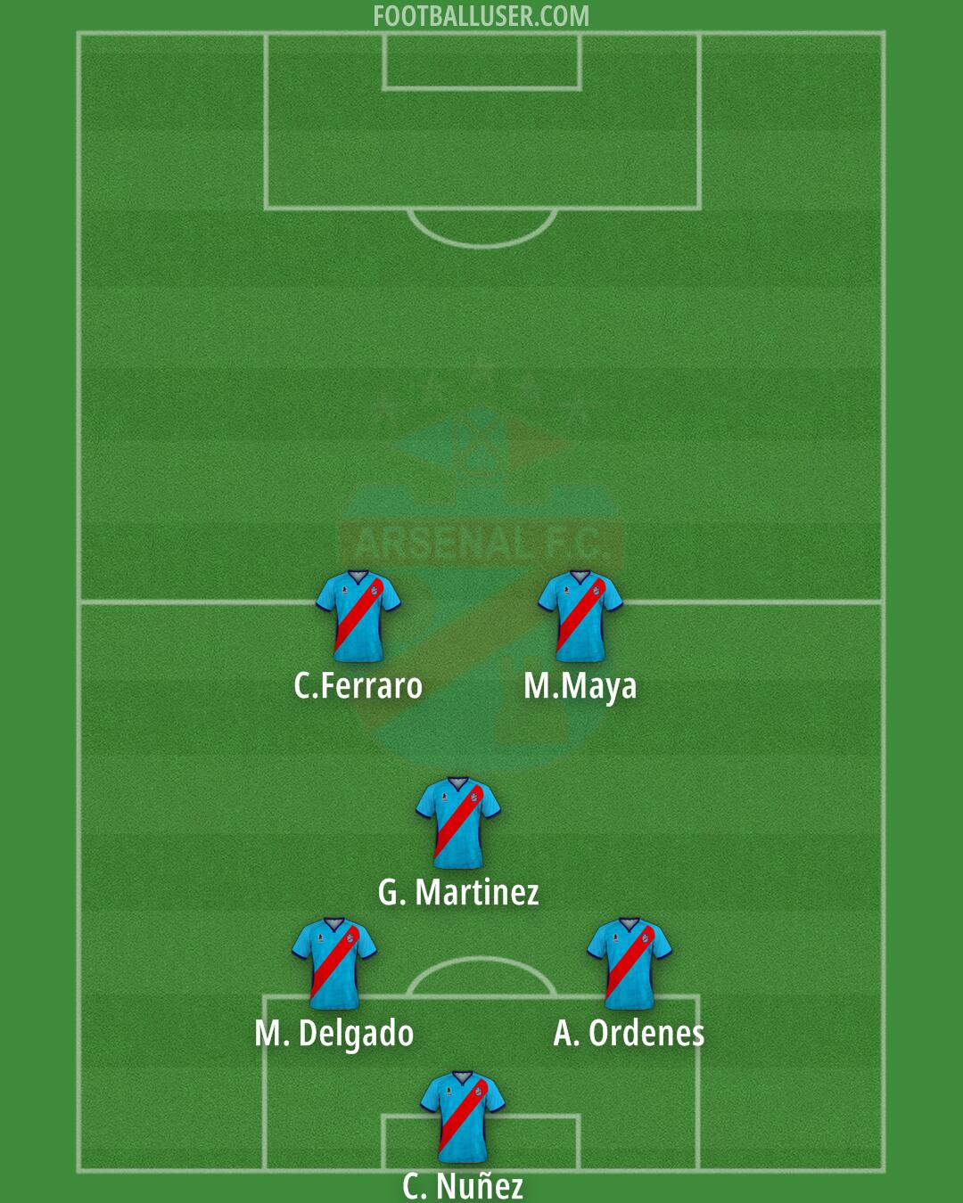 Arsenal (Sarandí) Formation 2025
