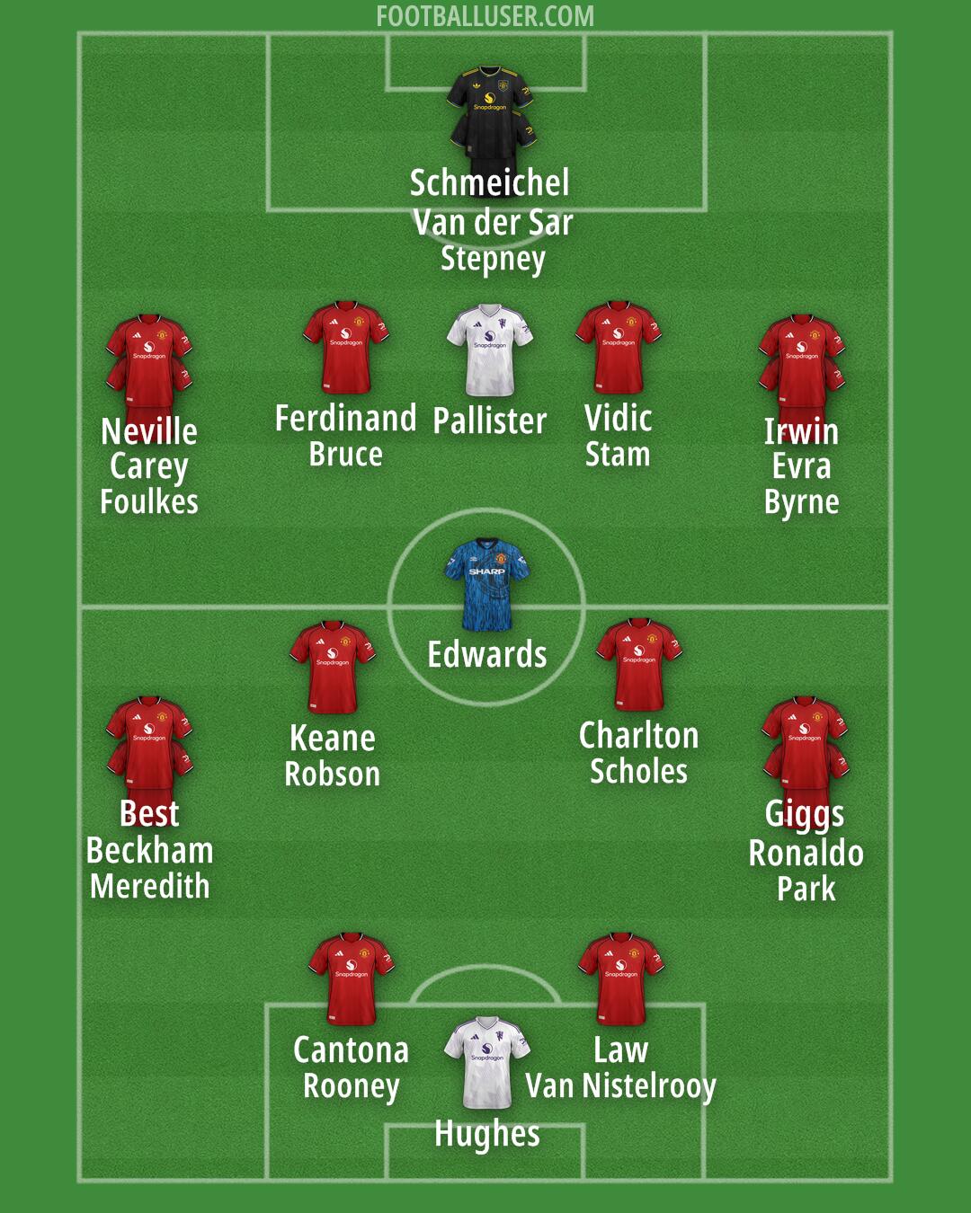 Man Utd Formation 2025