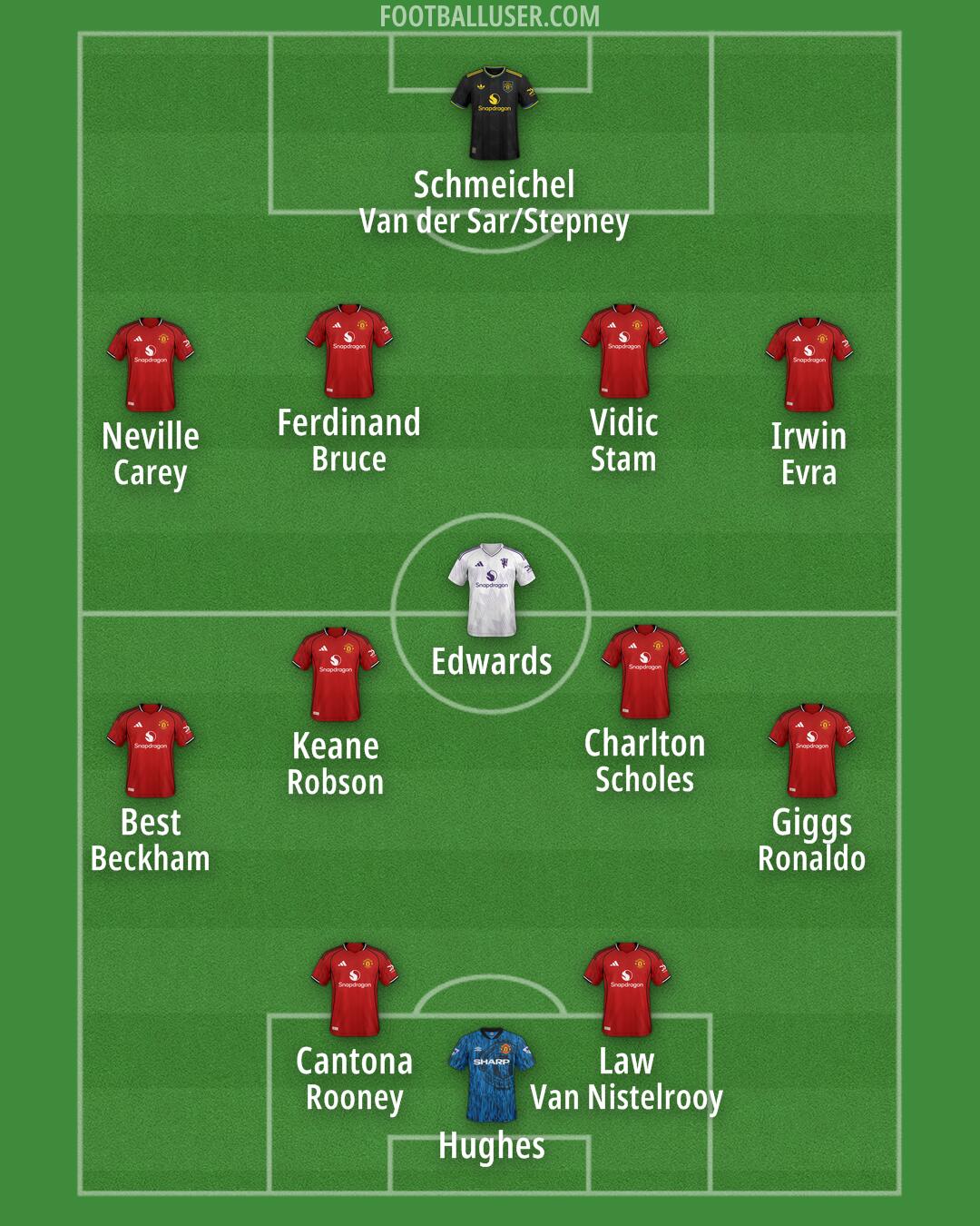 Man Utd Formation 2025