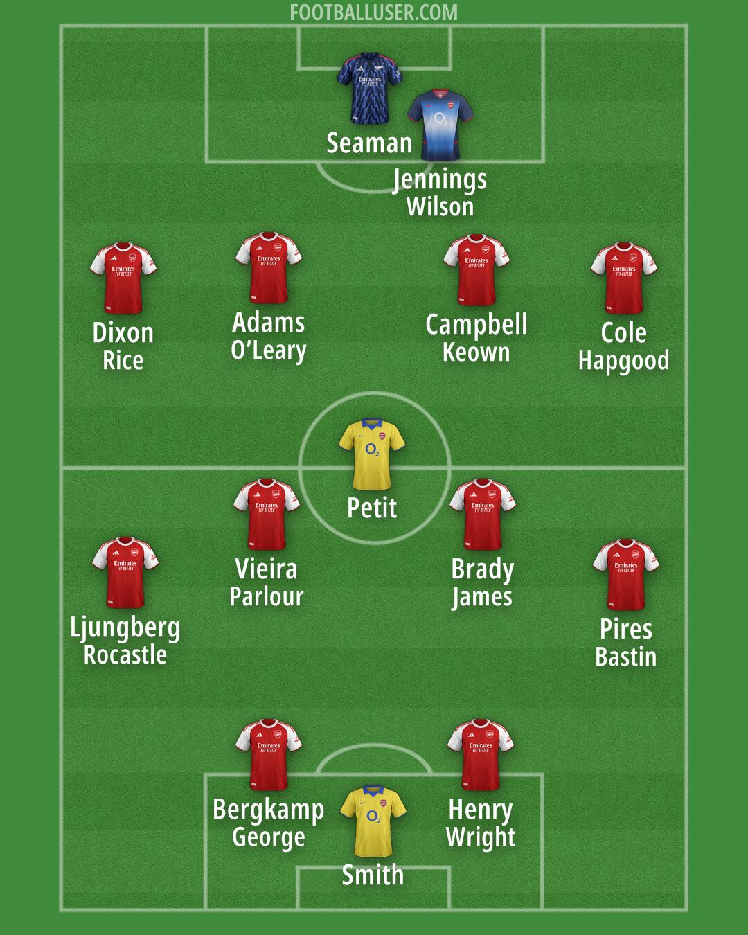Arsenal Formation 2025