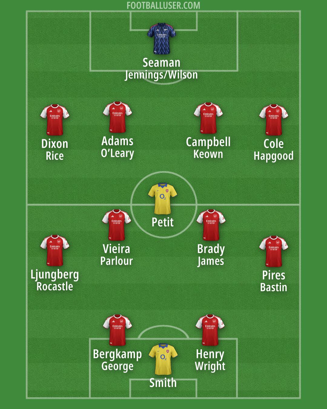 Arsenal Formation 2025