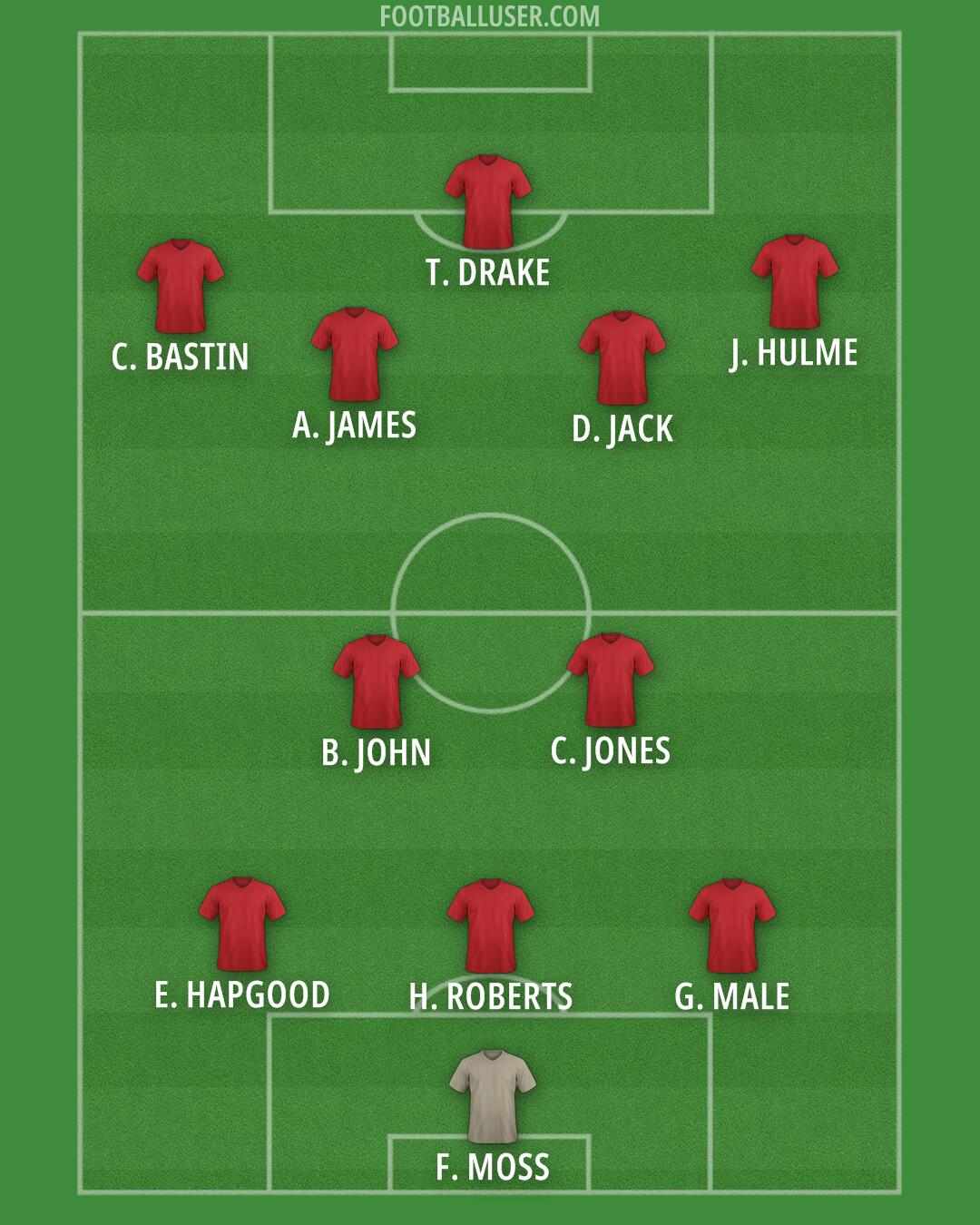 Arsenal Formation 2025