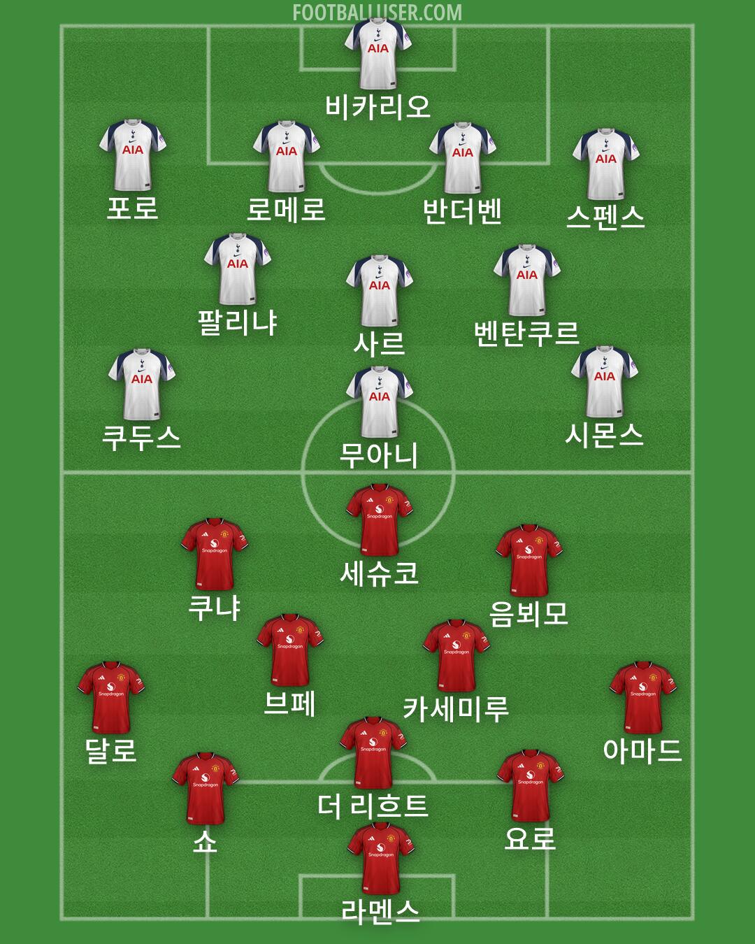Custom Team Formation 2025