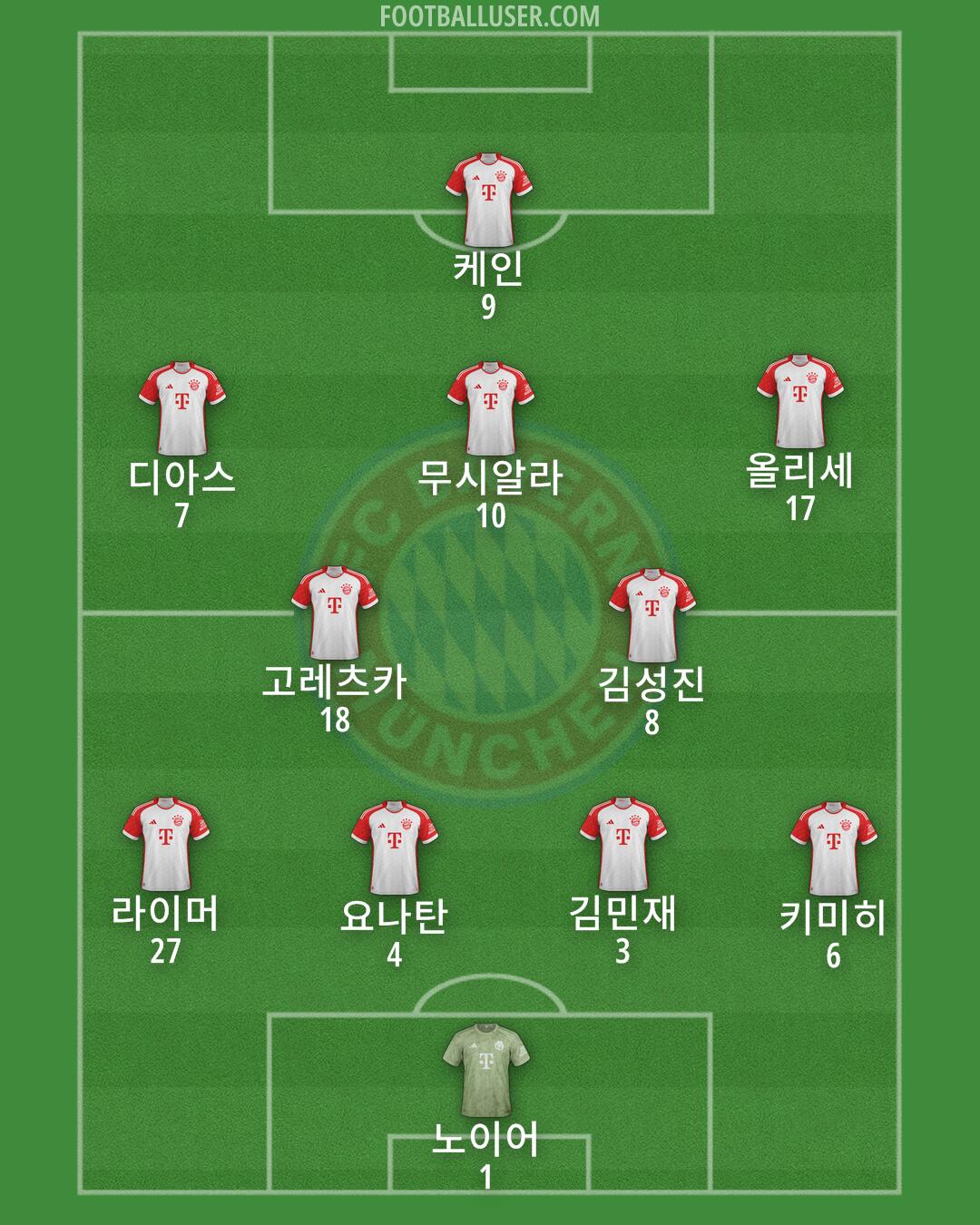 FC Bayern Formation 2025