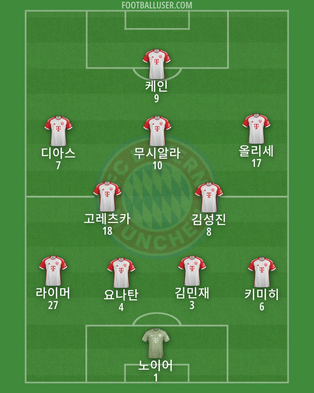 FC Bayern Formation 2025