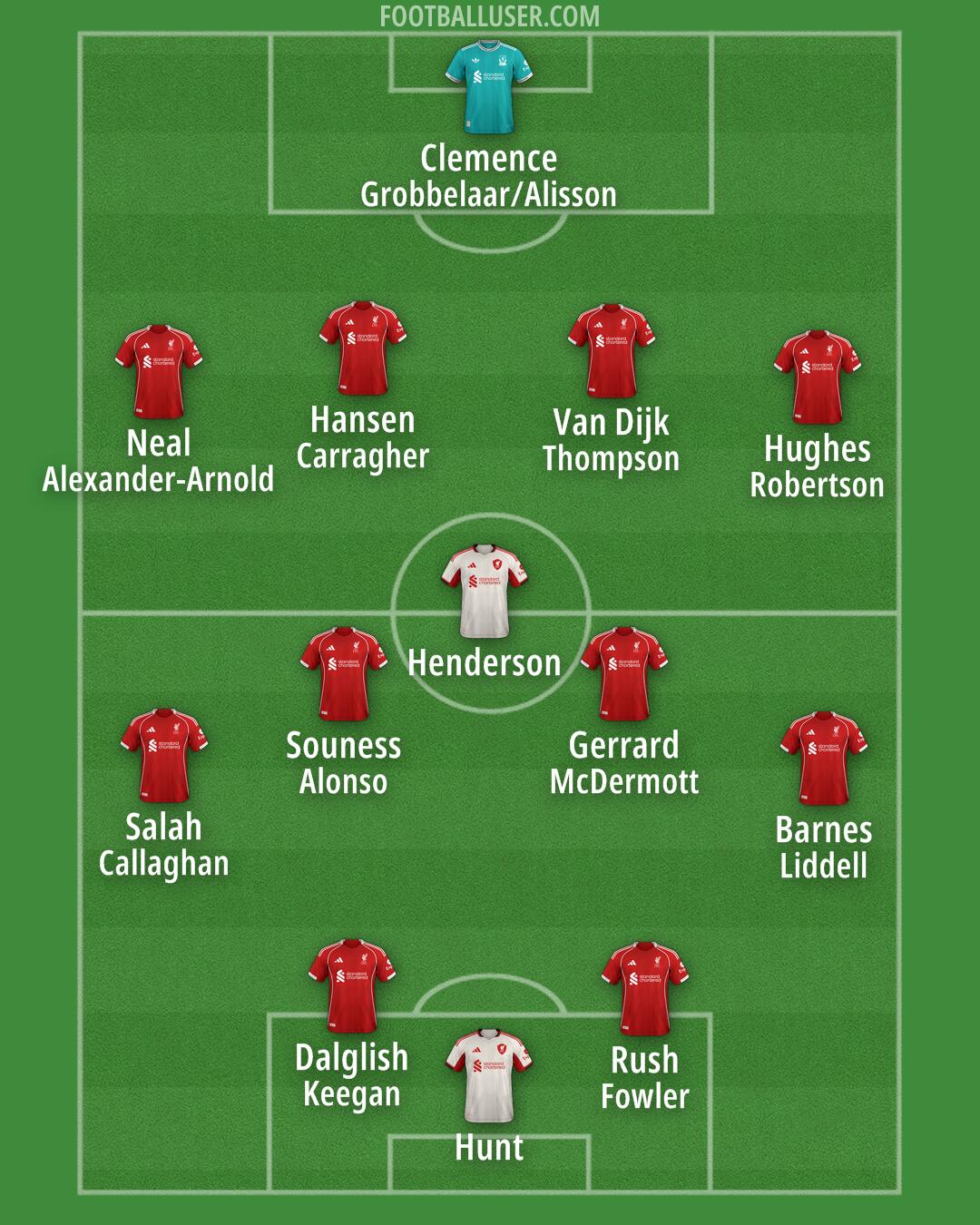 Liverpool Formation 2025
