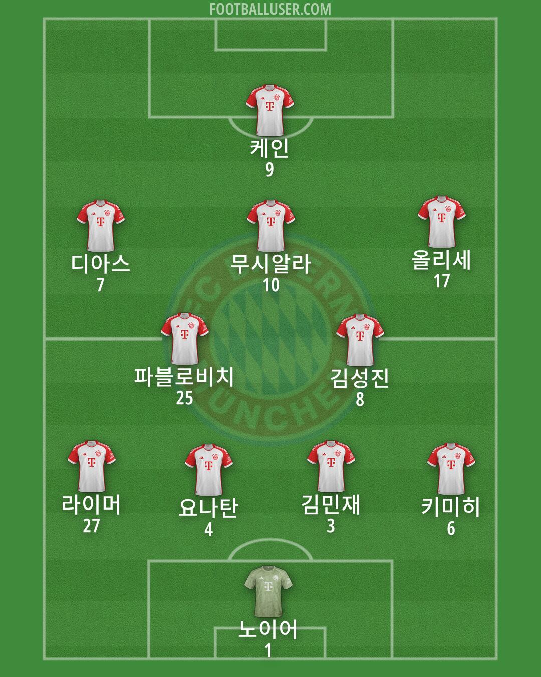 FC Bayern Formation 2025