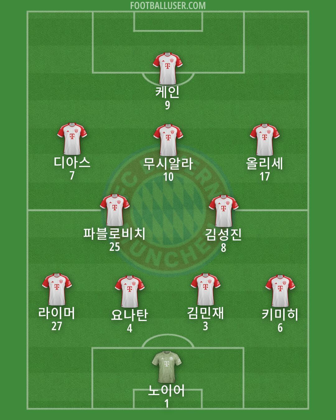 FC Bayern Formation 2025
