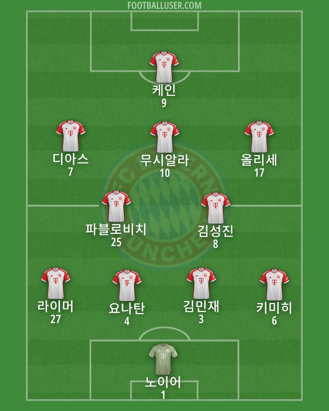 FC Bayern Formation 2025