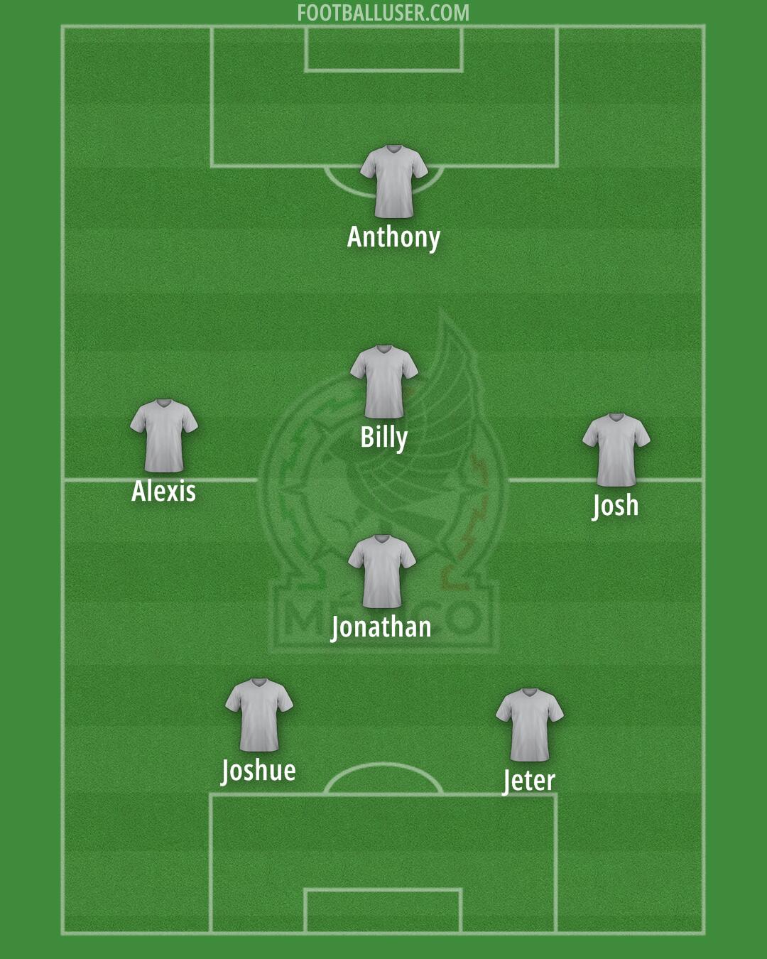 Mexico Formation 2025