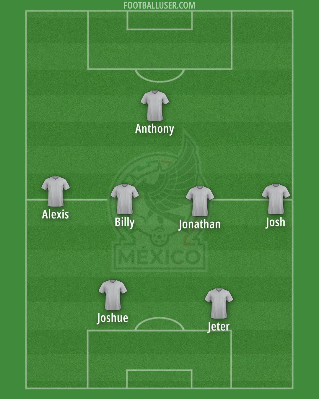 Mexico Formation 2025