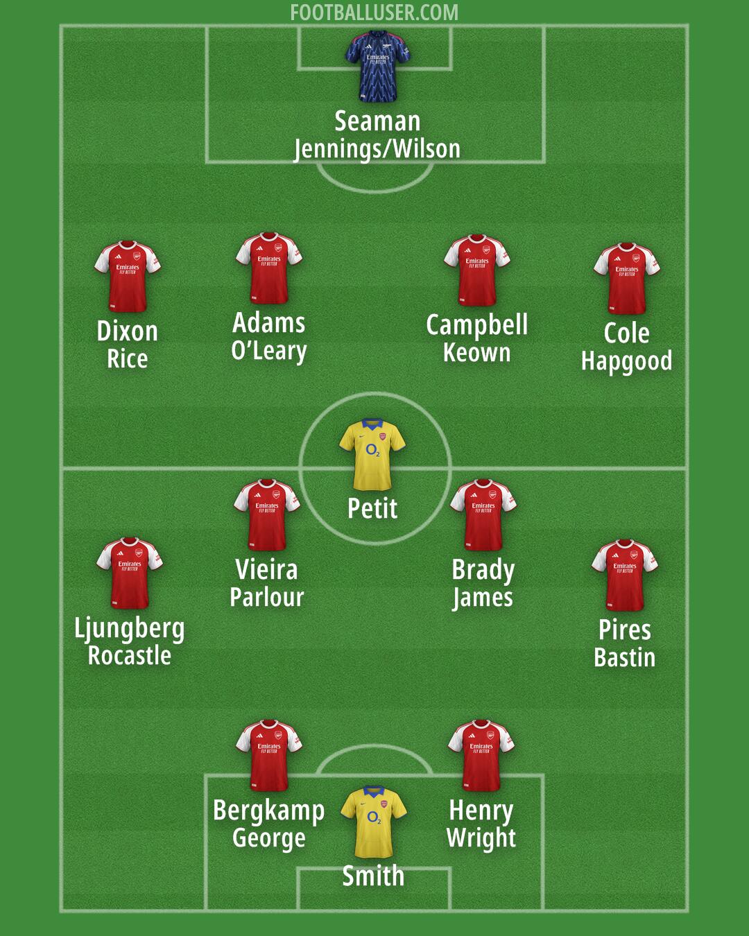 Arsenal Formation 2025
