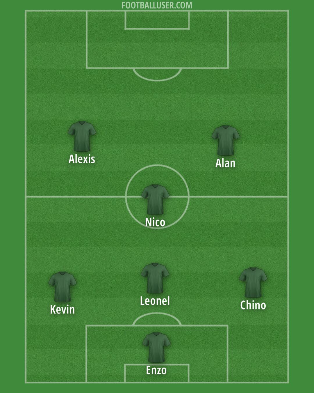 Birmingham Formation 2025
