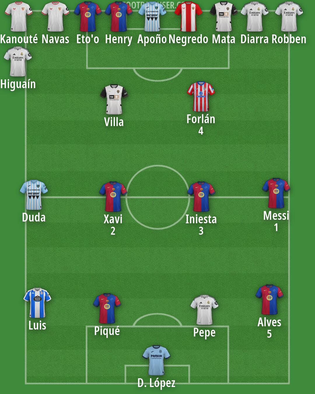 Custom Team Formation 2025