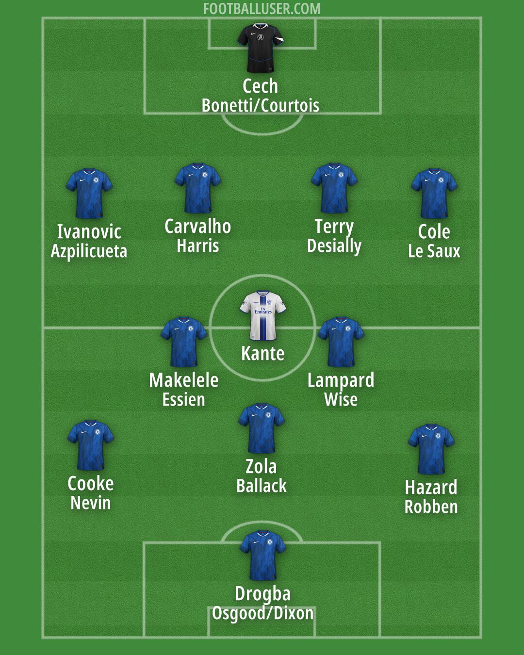 Chelsea Formation 2025