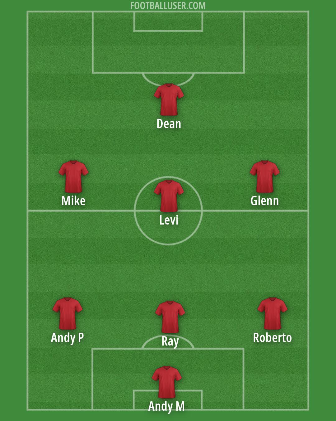 Custom Team Formation 2025