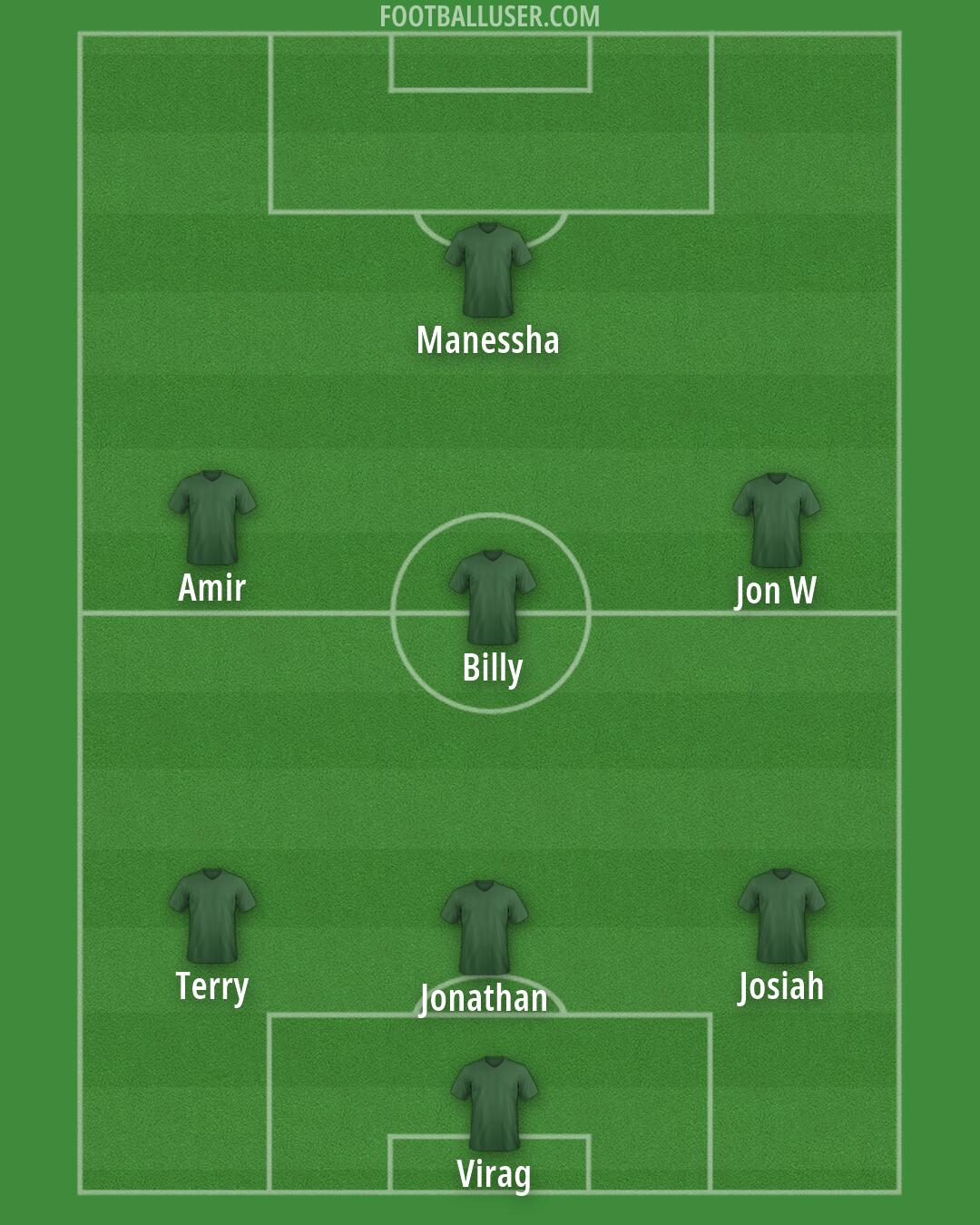 Custom Team Formation 2025