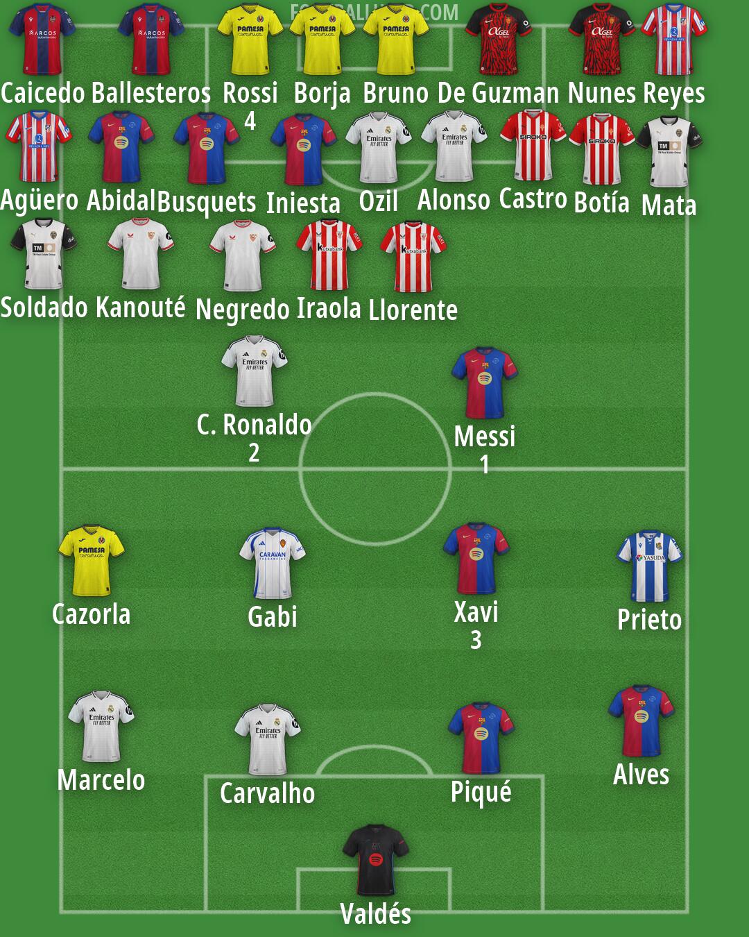 Custom Team Formation 2025