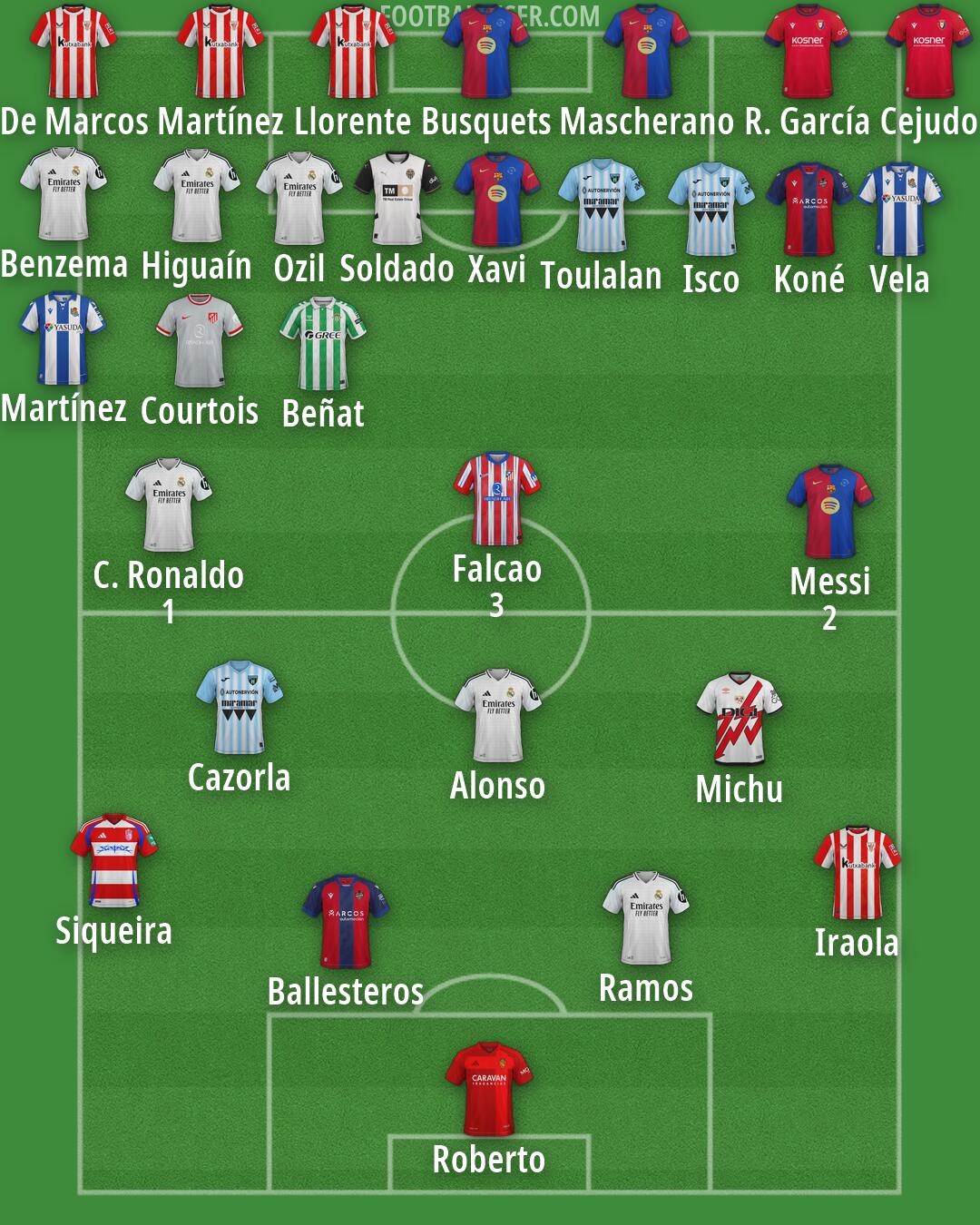 Custom Team Formation 2025