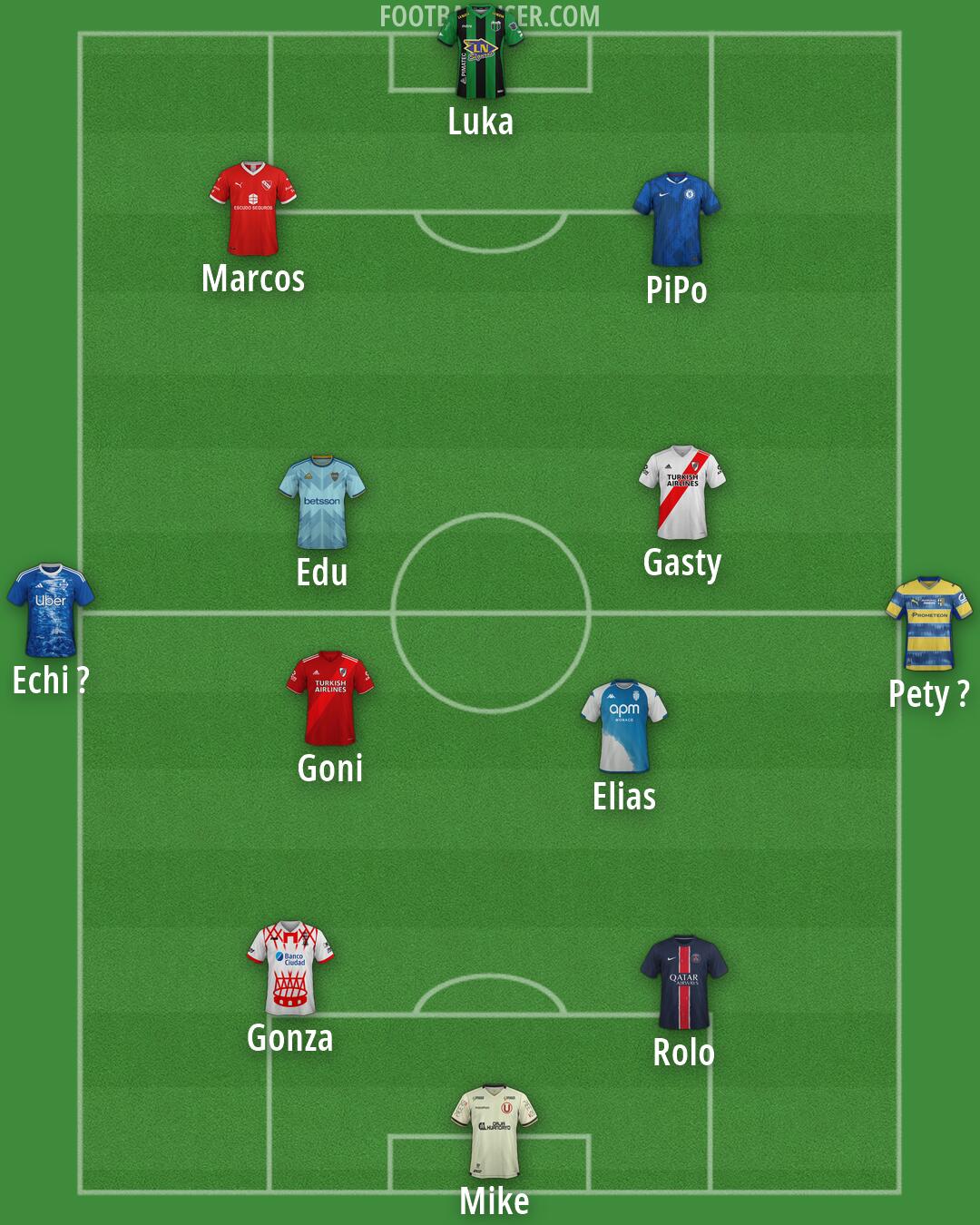 Custom Team Formation 2025