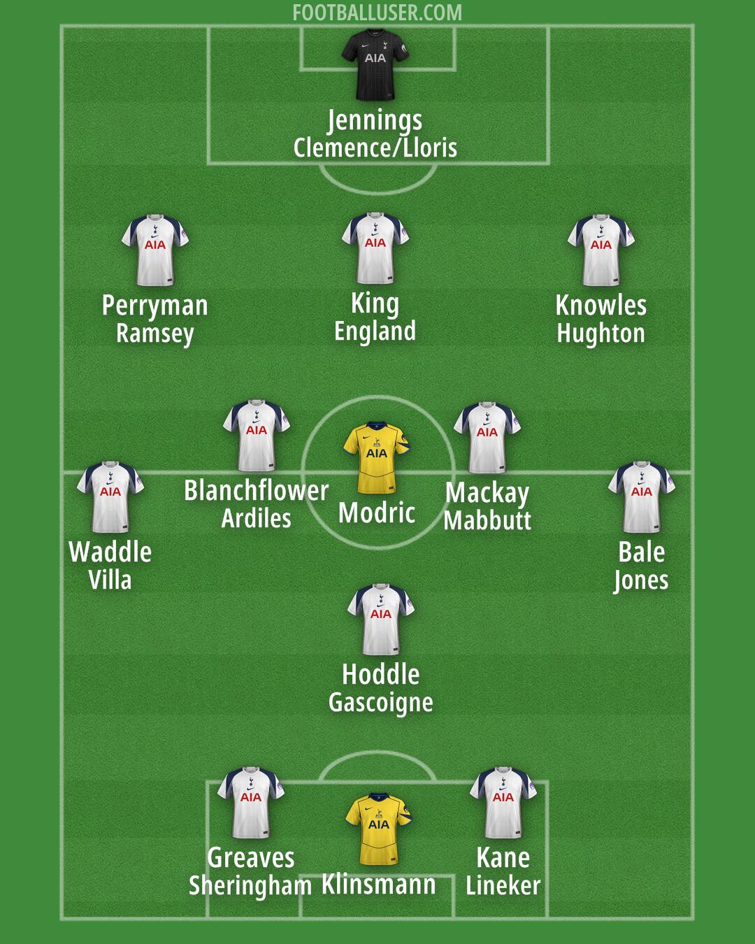 Tottenham Formation 2025