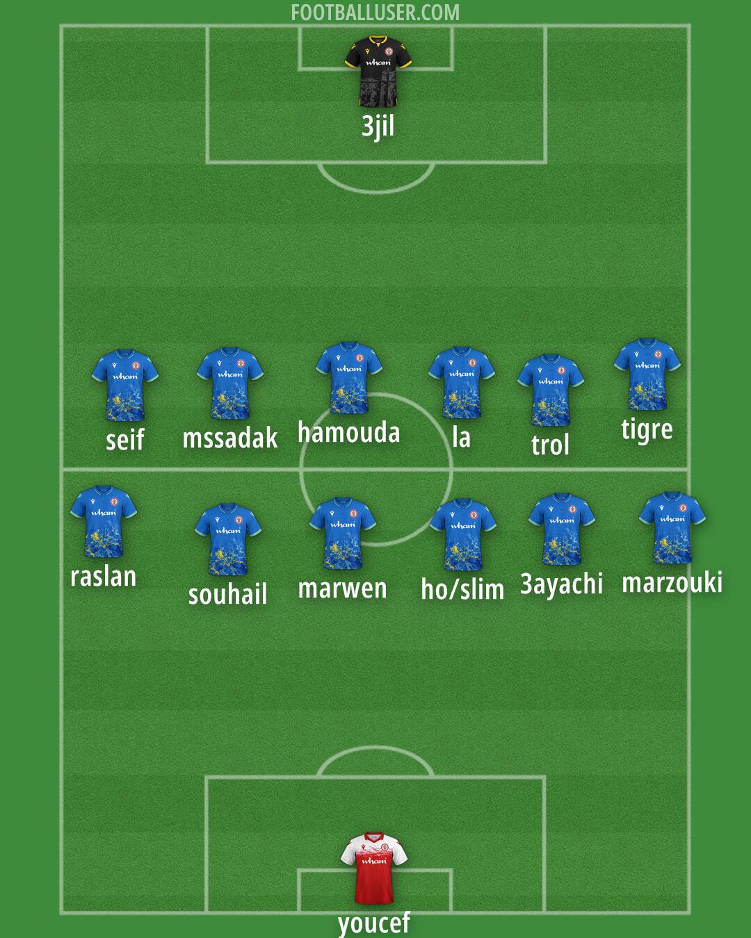 Accrington Formation 2025