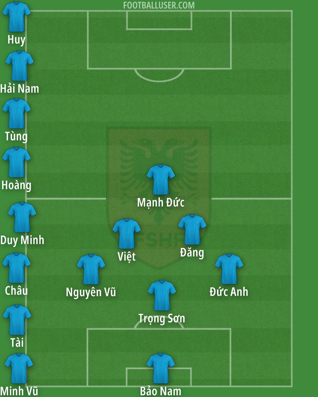 Albania Formation 2025