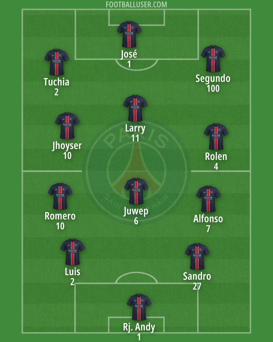 PSG Formation 2025
