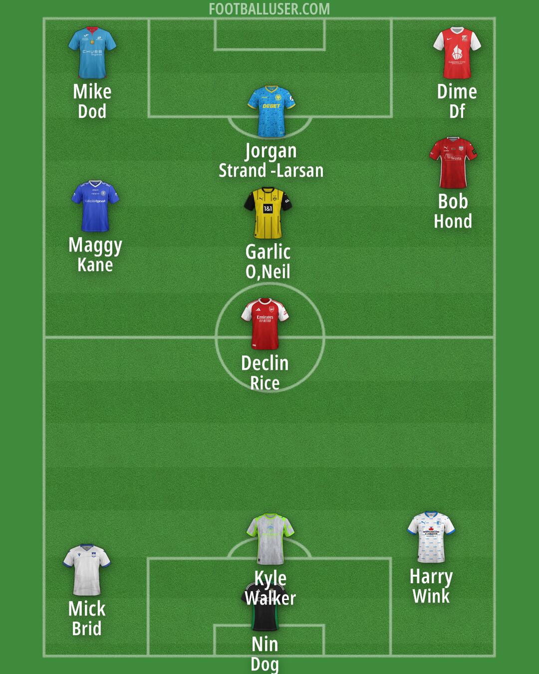 Custom Team Formation 2025