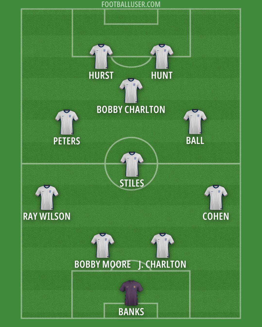England Formation 2025