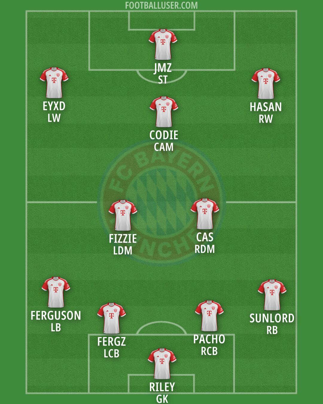 FC Bayern Formation 2025