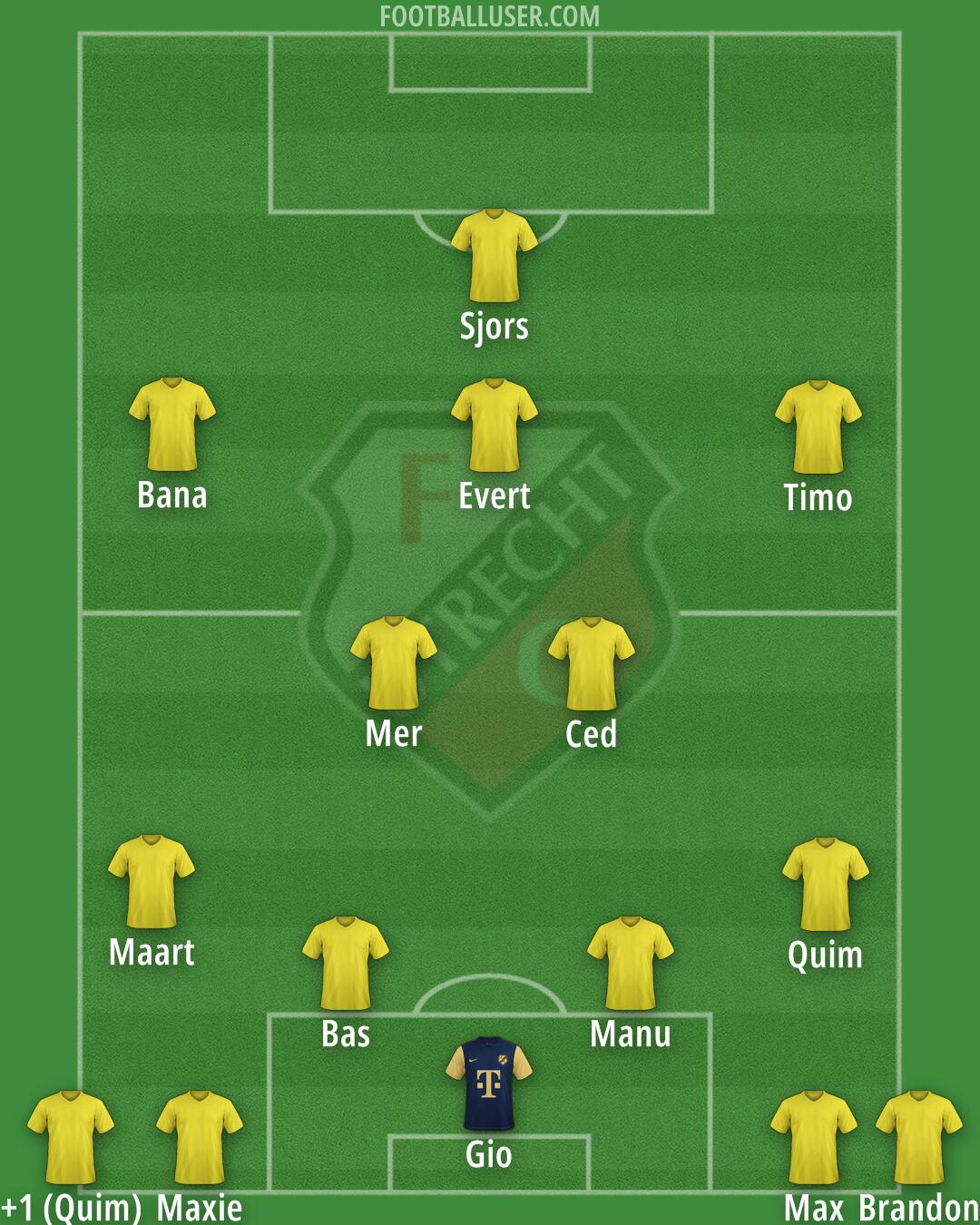 FC Utrecht Formation 2025