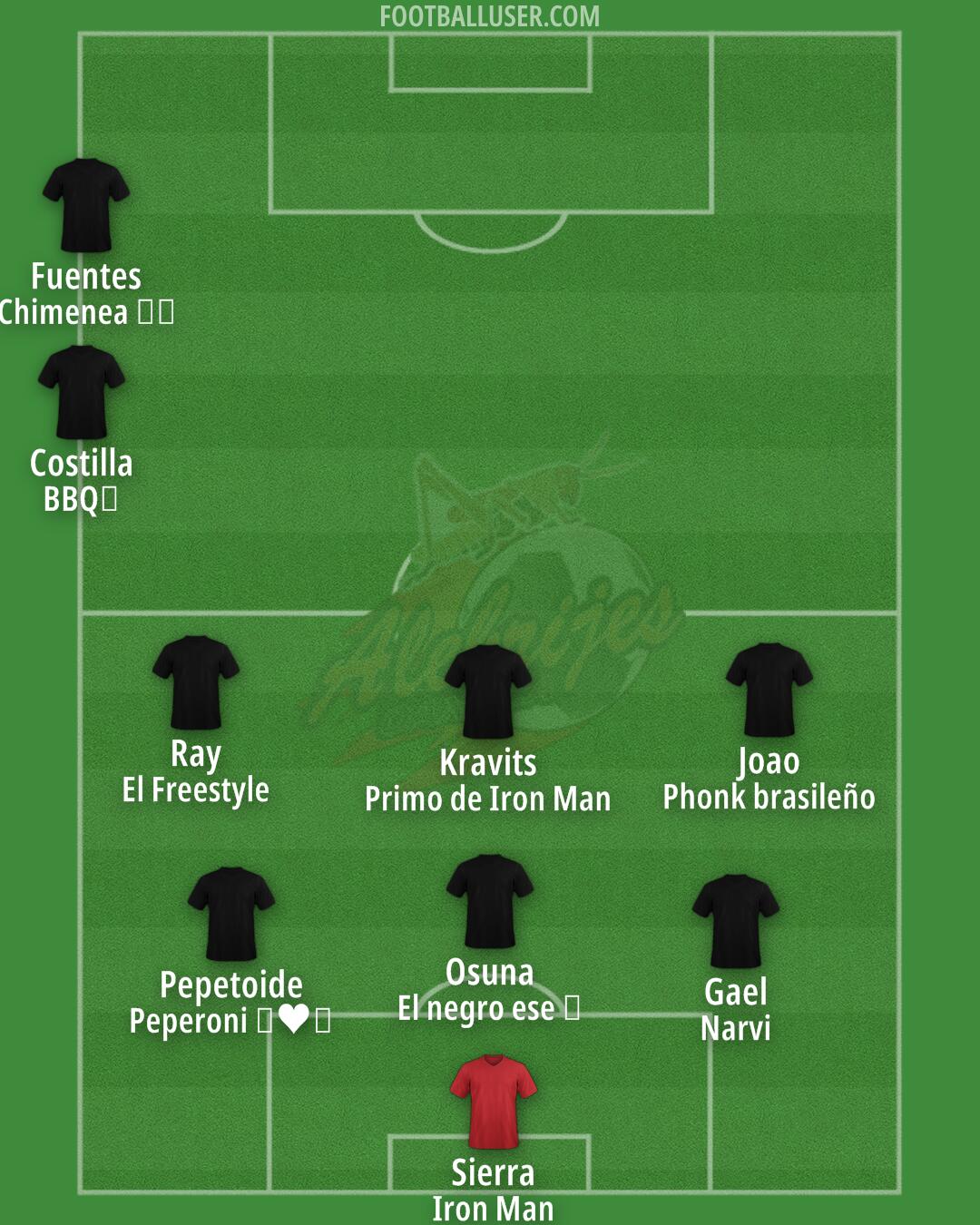 Alebrijes Formation 2025