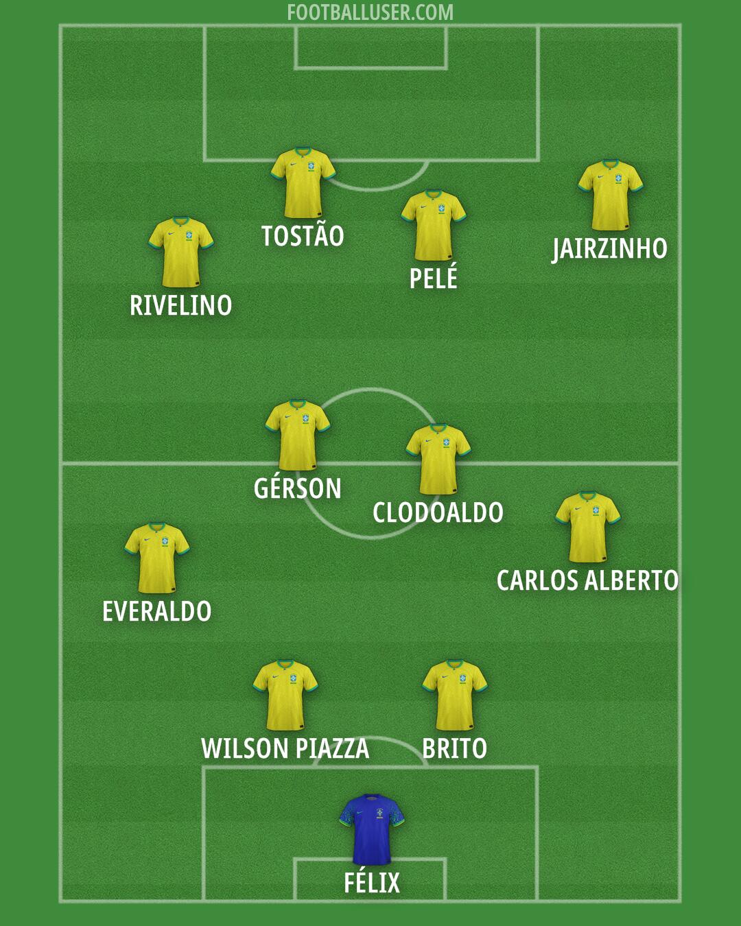 Brazil Formation 2025