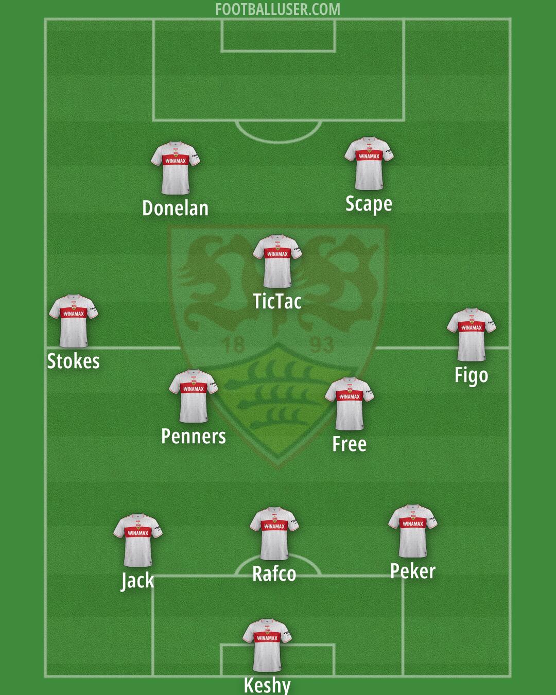 Stuttgart Formation 2025
