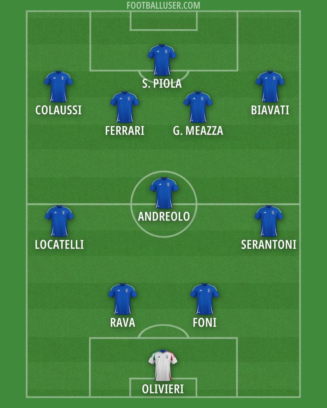 Italy Formation 2025