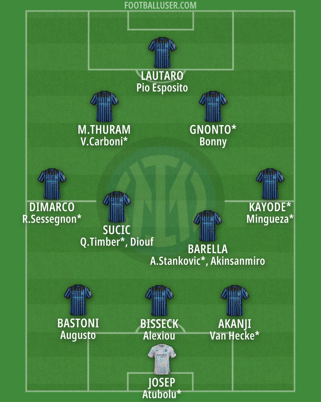 Inter Formation 2025