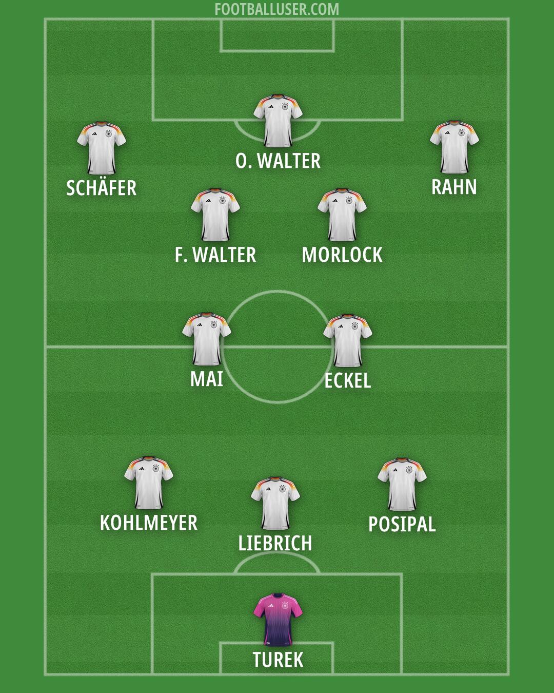 Germany Formation 2025