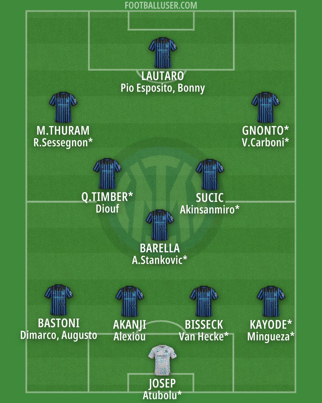 Inter Formation 2025