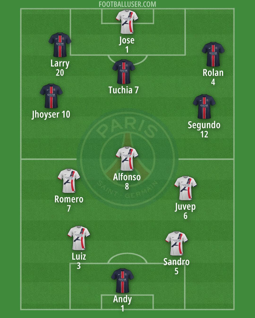 PSG Formation 2025