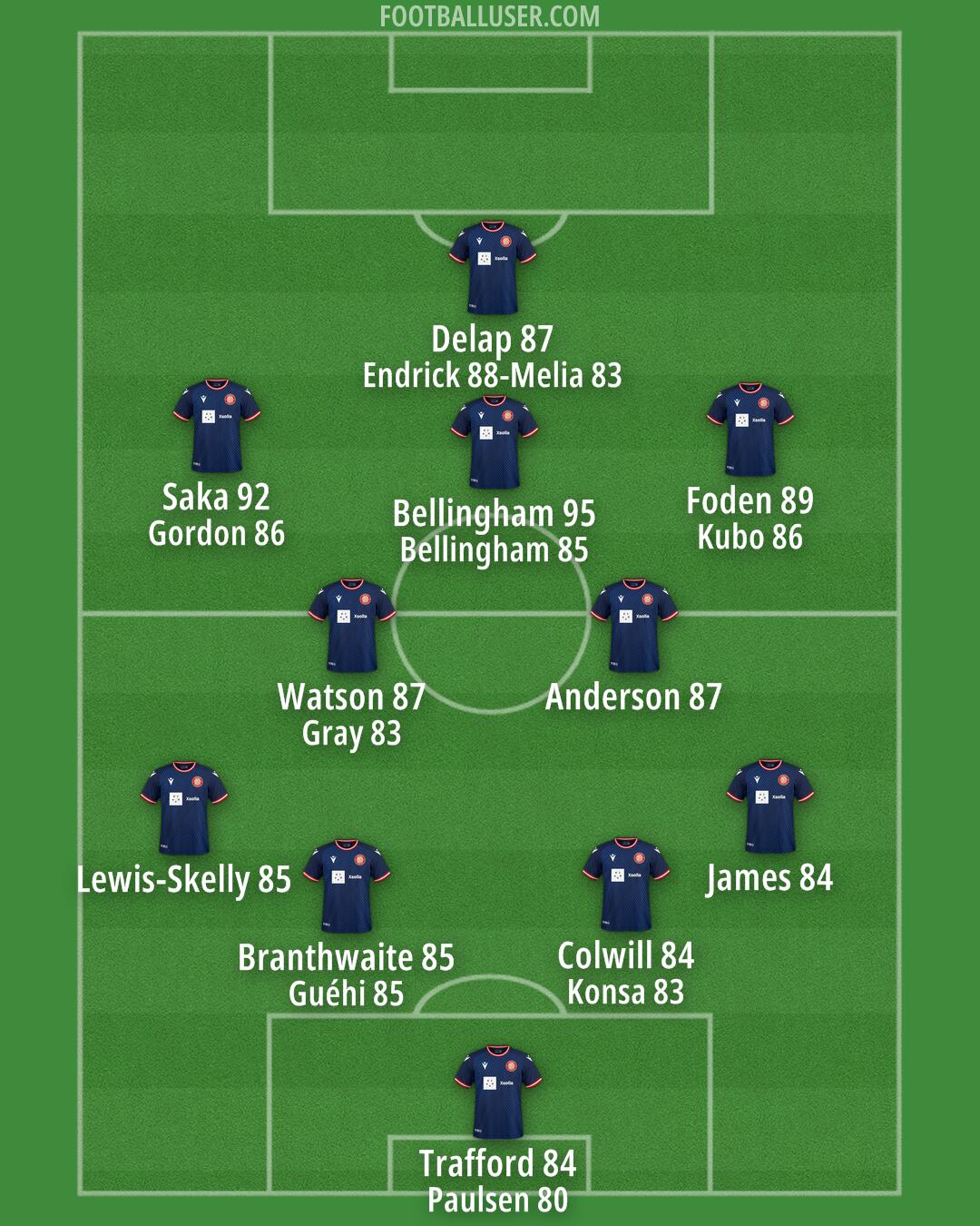 Stevenage Formation 2025