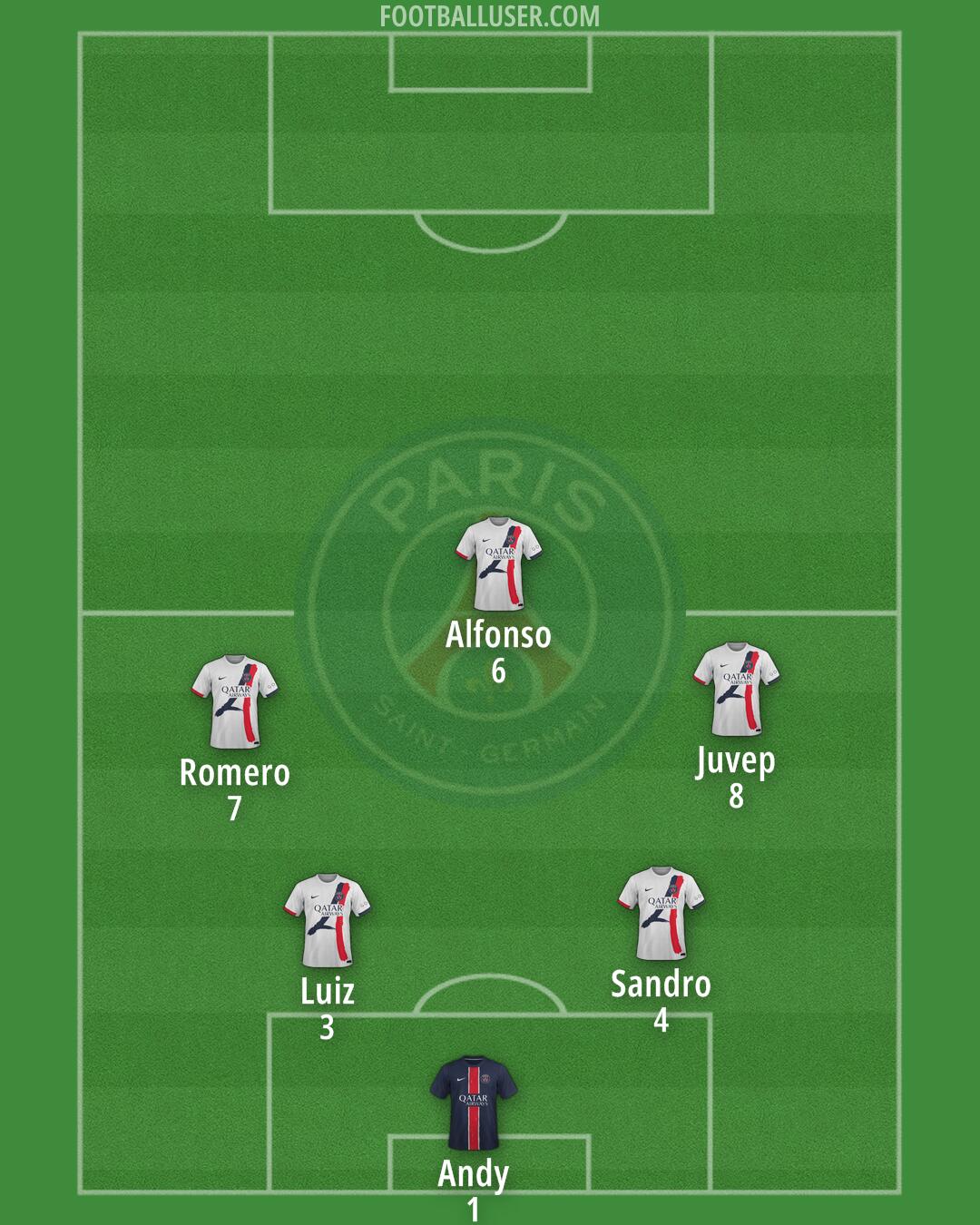 PSG Formation 2025