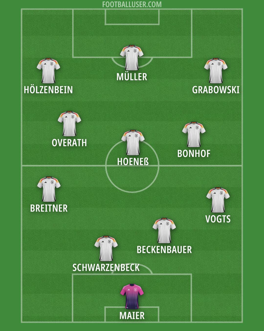Germany Formation 2025