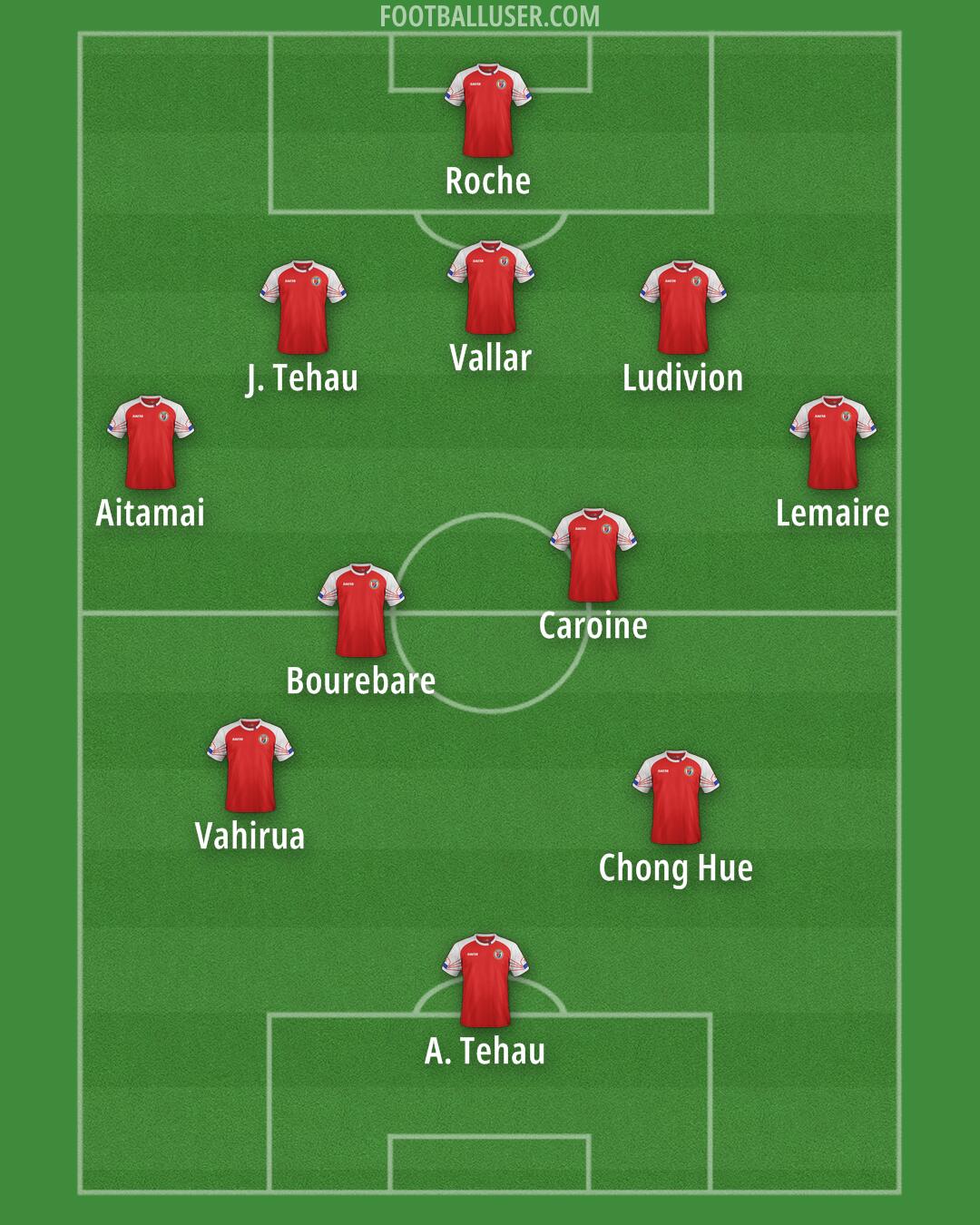 Haiti Formation 2025