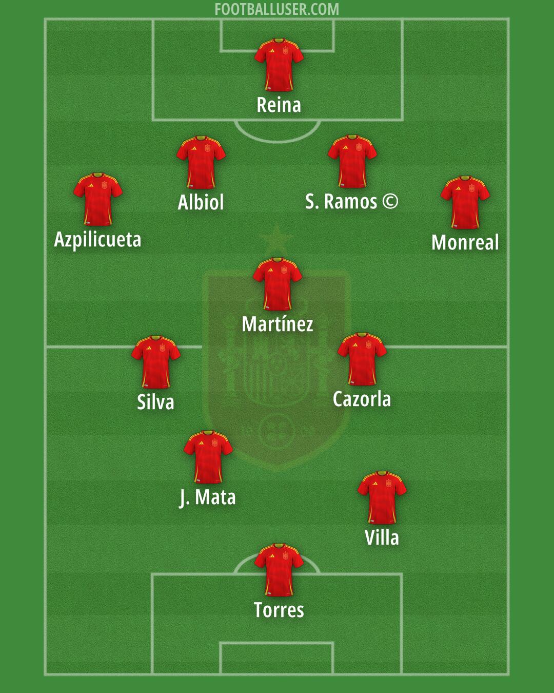 Spain Formation 2025