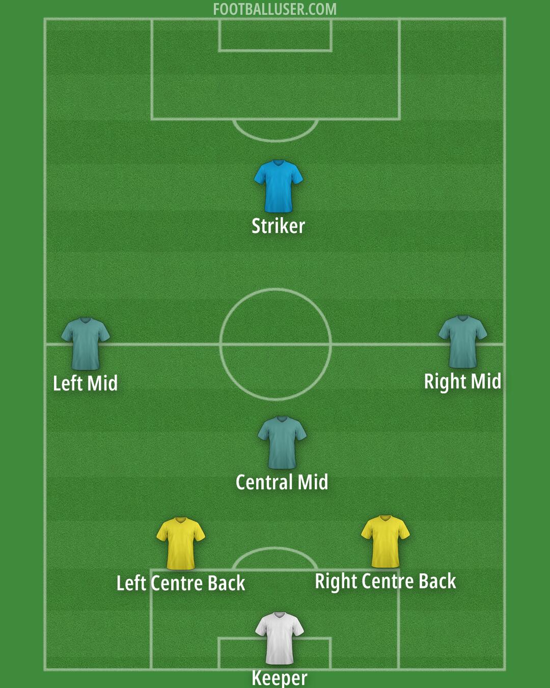 Custom Team Formation 2025
