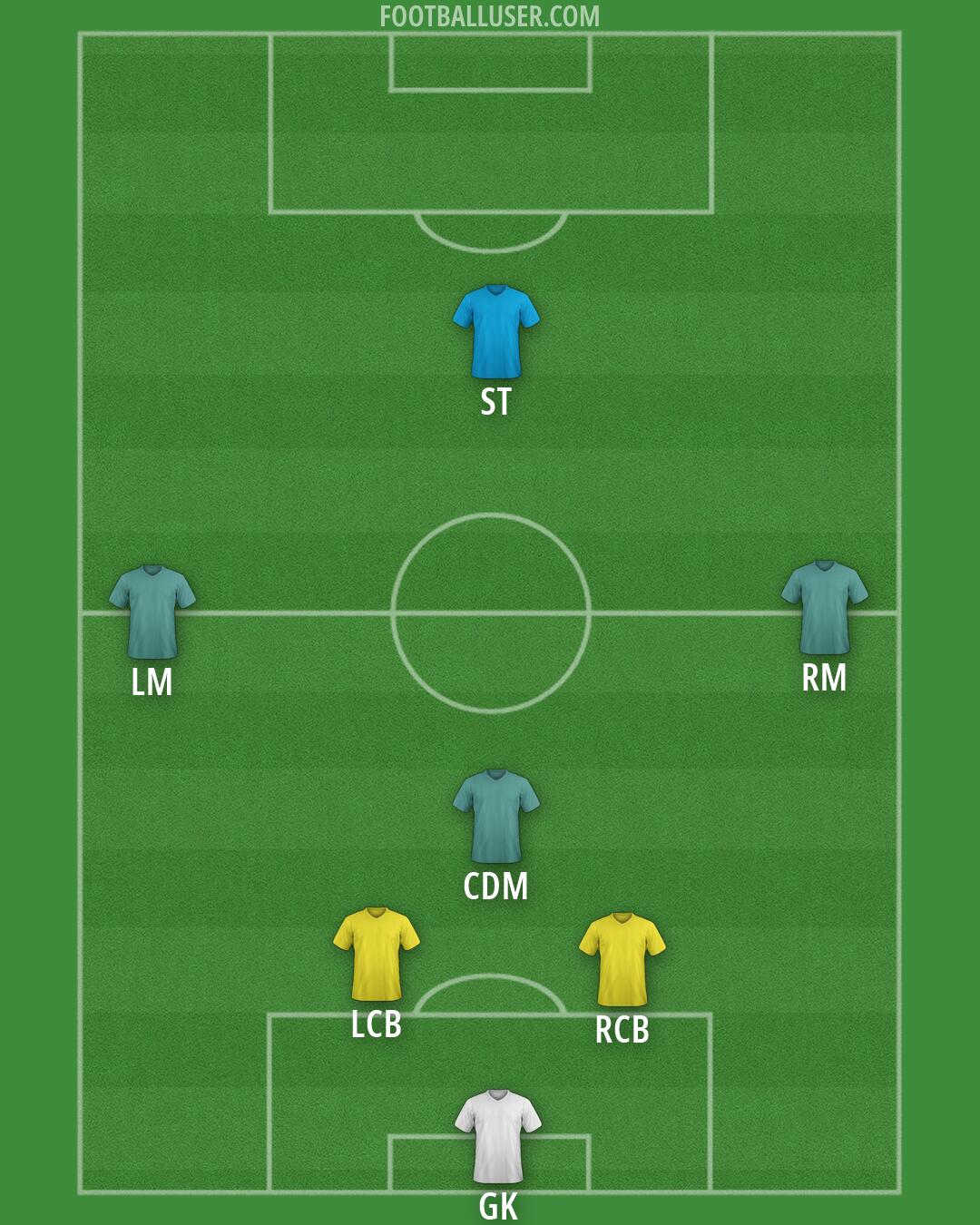 Custom Team Formation 2025