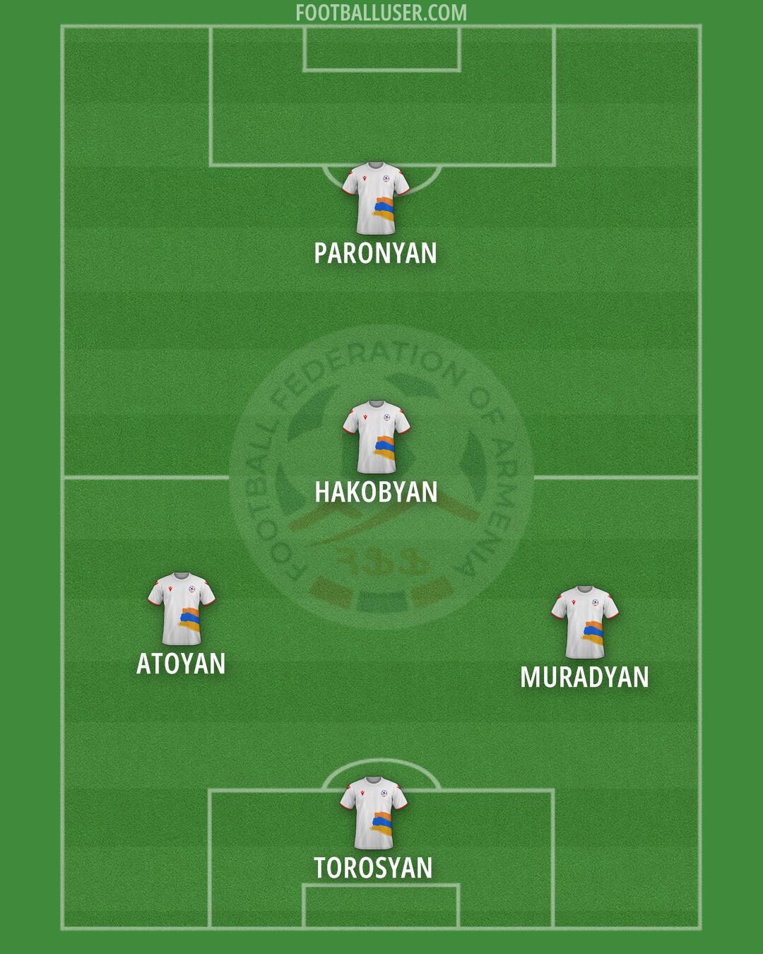 Armenia Formation 2025