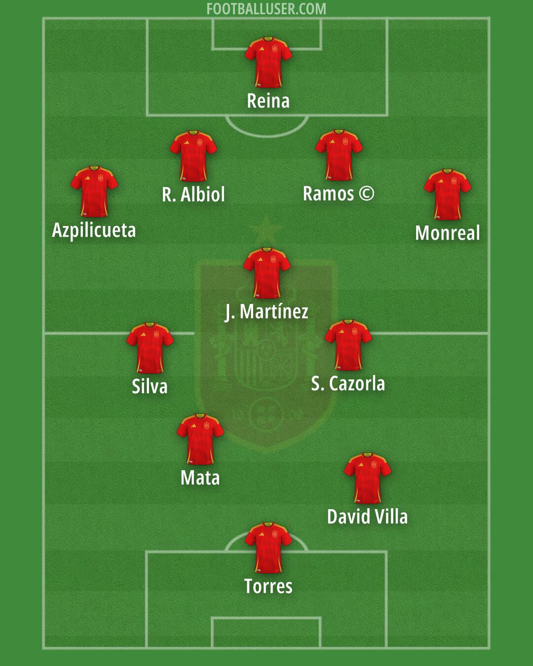 Spain Formation 2025