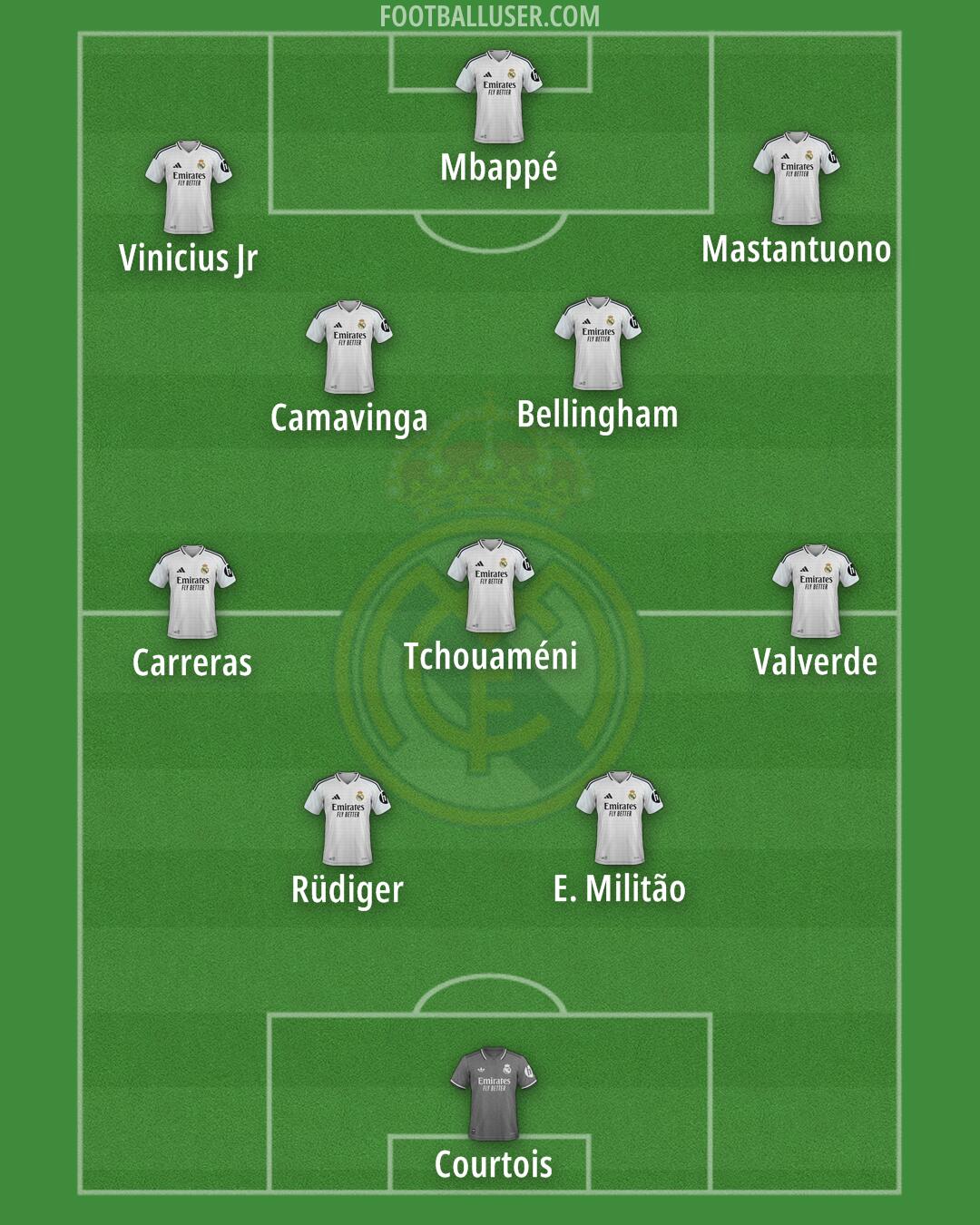 Real Madrid Formation 2025